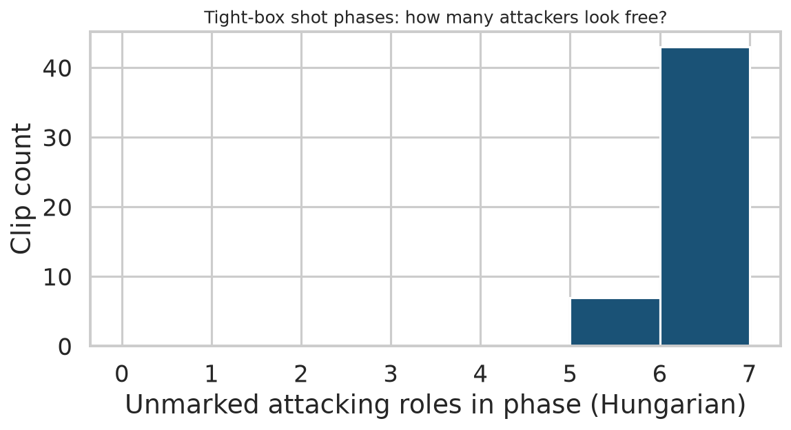 compact_free_attacker_hist.png