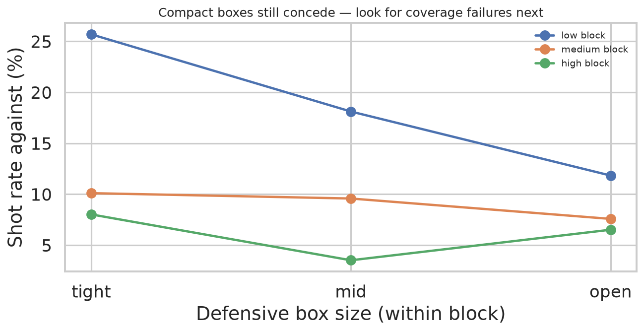 compact_vs_open_shot_rate.png