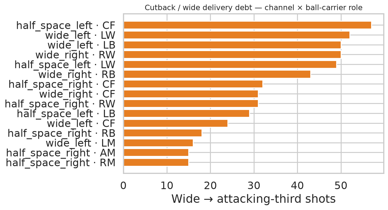 marking_debt_cutback_channels.png