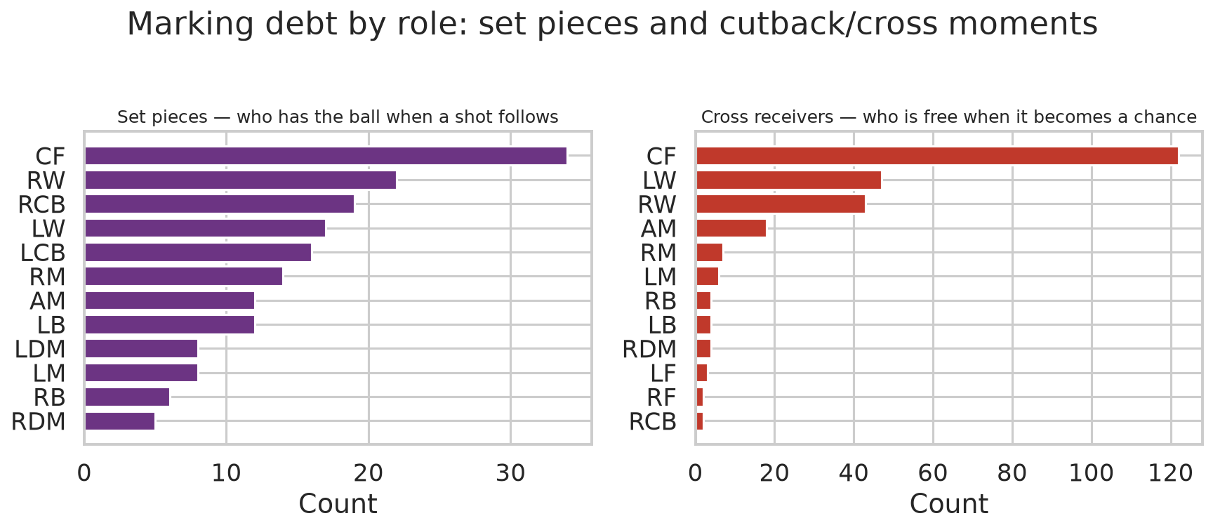 marking_debt_roles.png