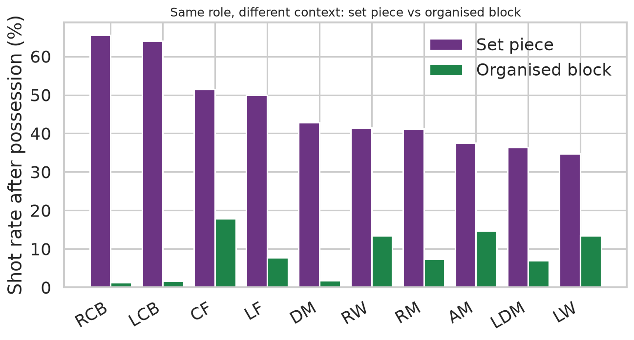 marking_debt_set_vs_block.png
