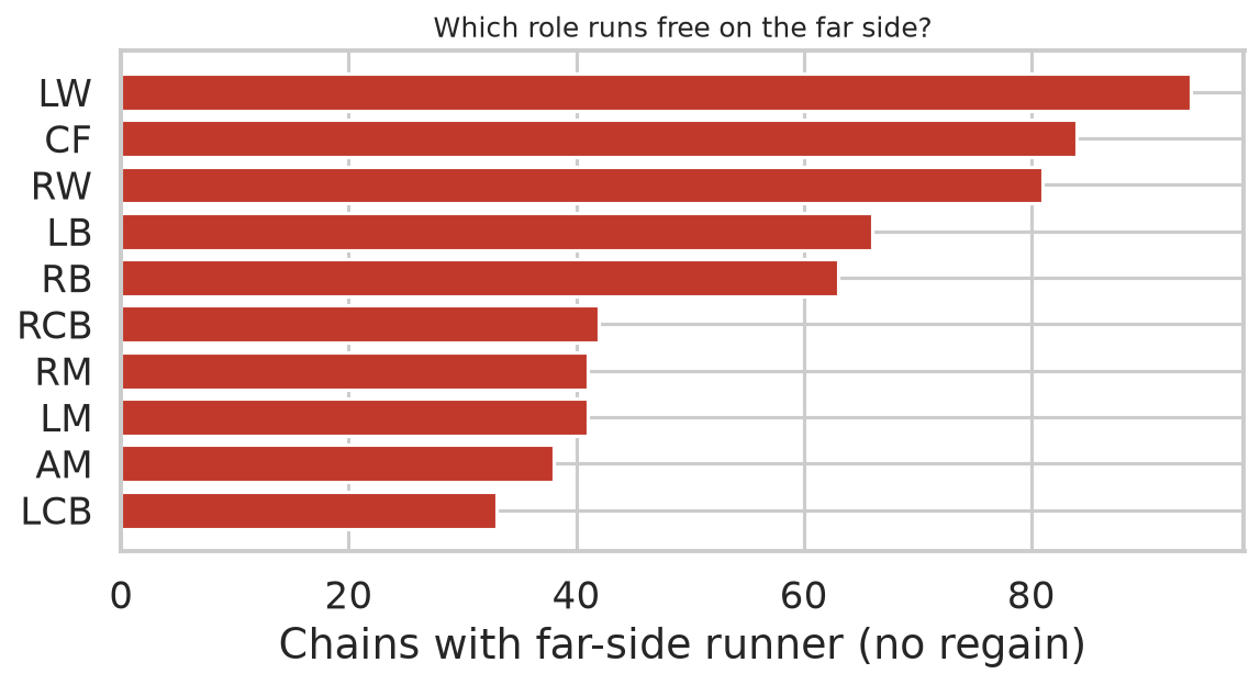 pressing_chain_far_roles.png