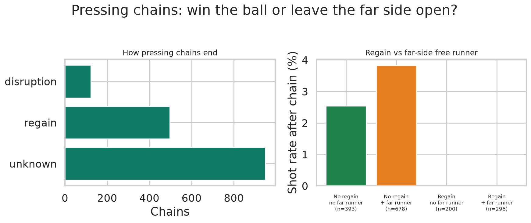 pressing_chain_outcomes.png