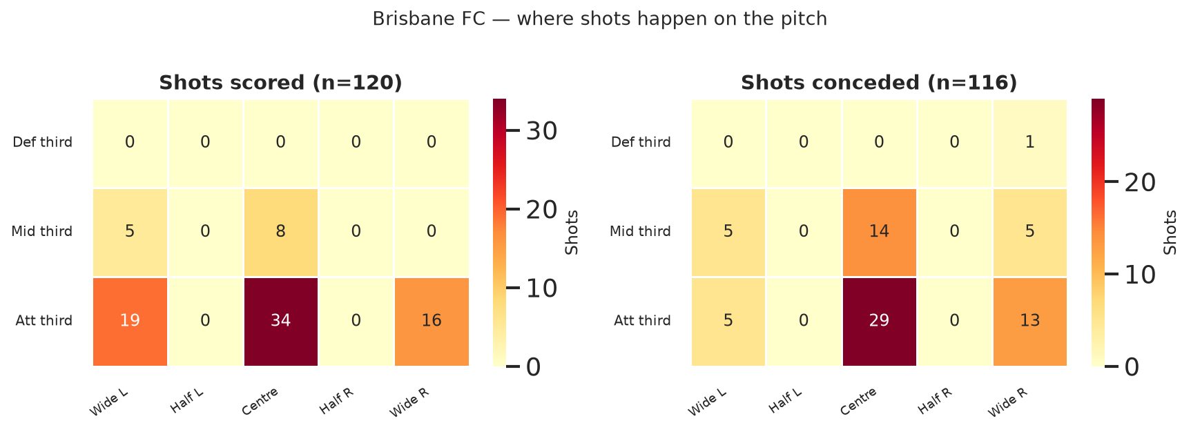 Brisbane FC shot zones