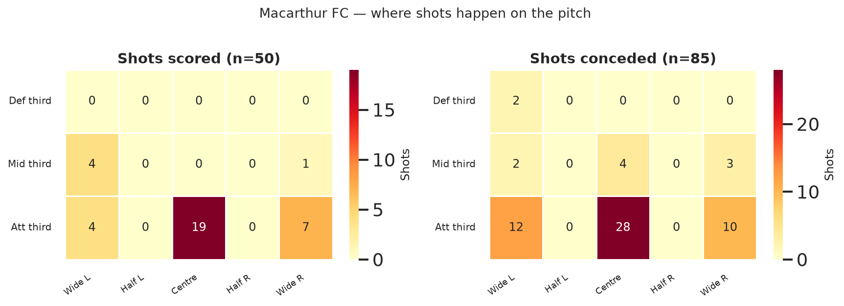 Macarthur FC shot zones