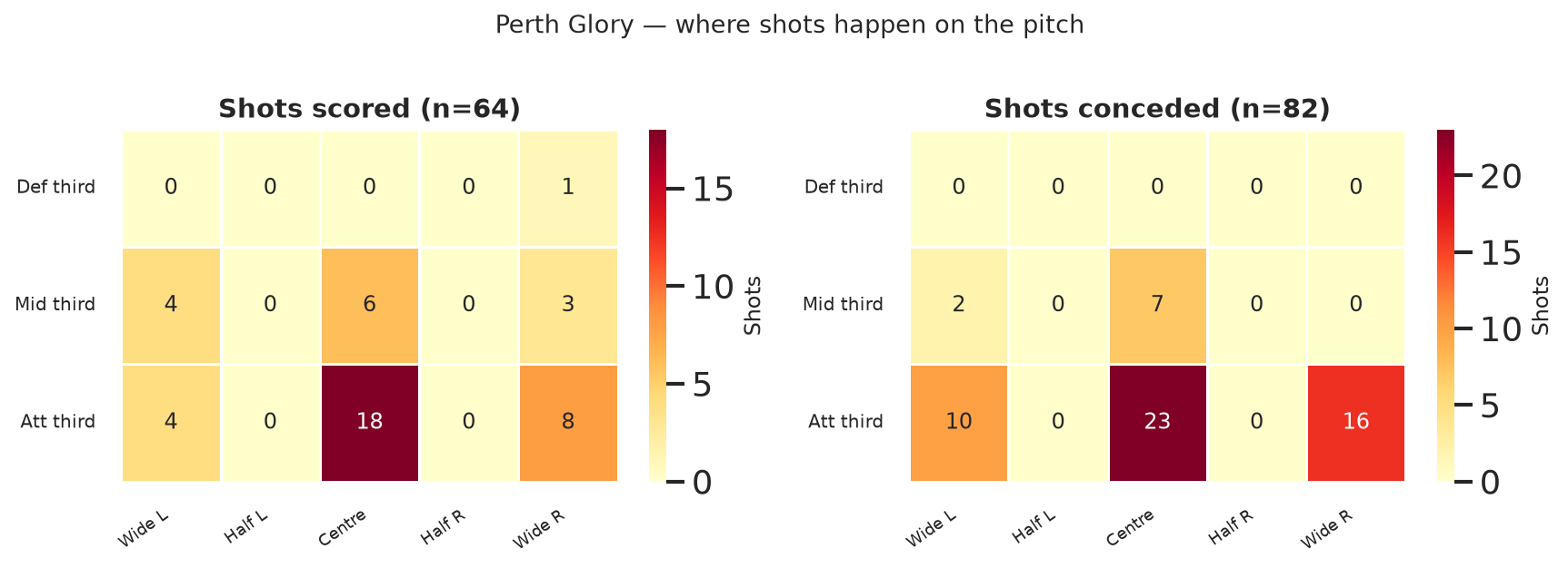 Perth Glory shot zones