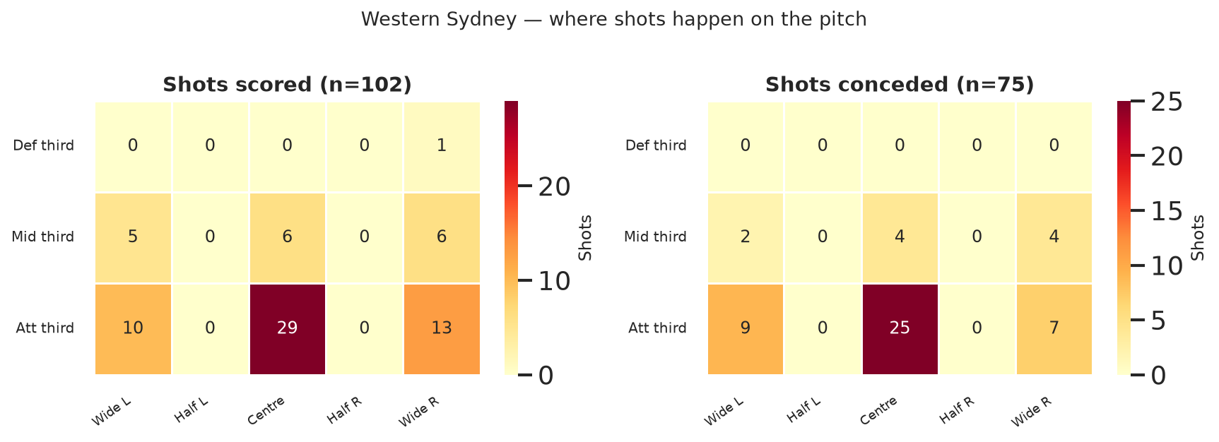 Western Sydney shot zones