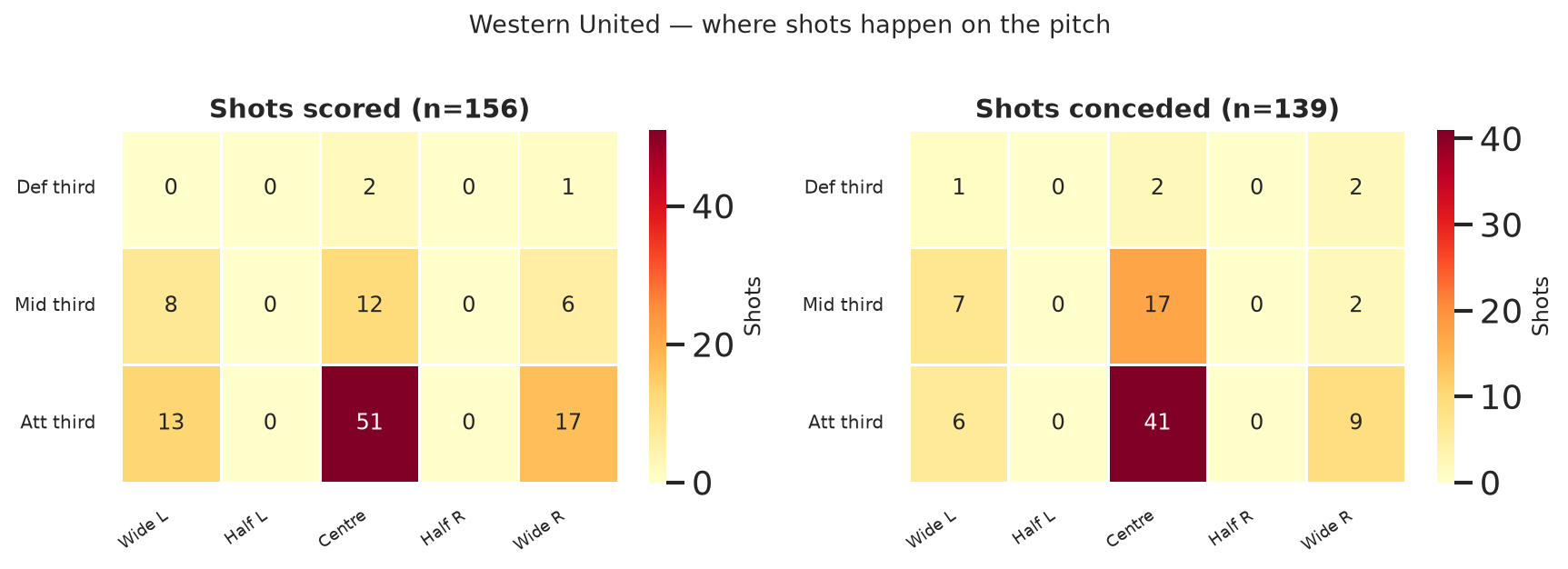 Western United shot zones
